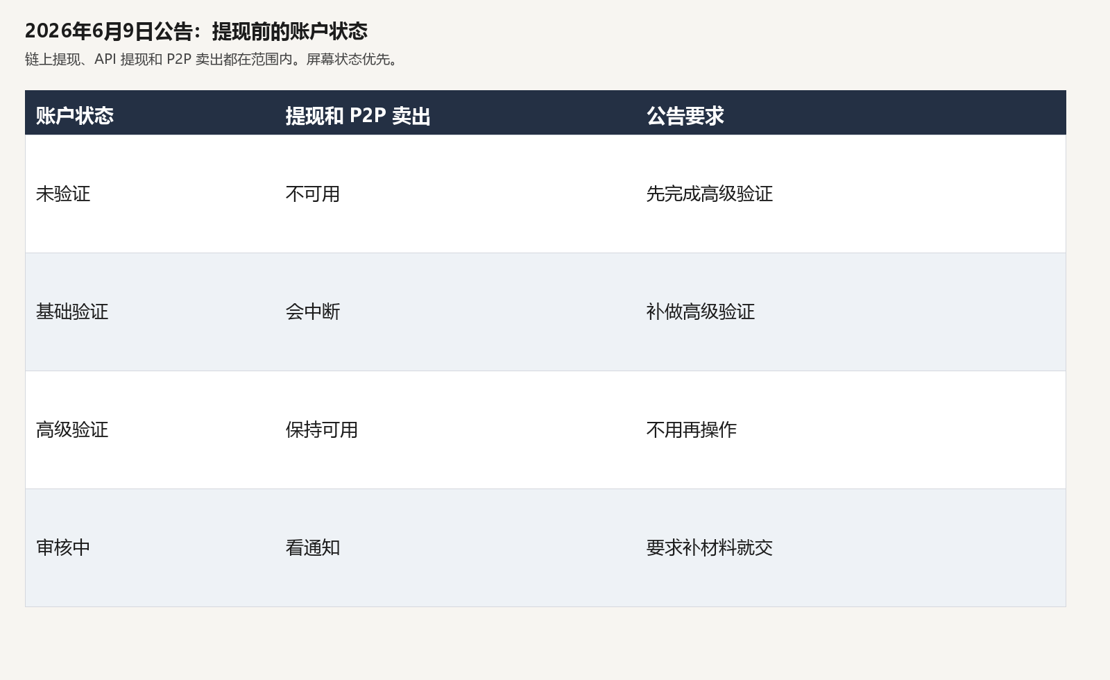 poloniex-kyc-status-table.png poloniex-kyc-status-table.png