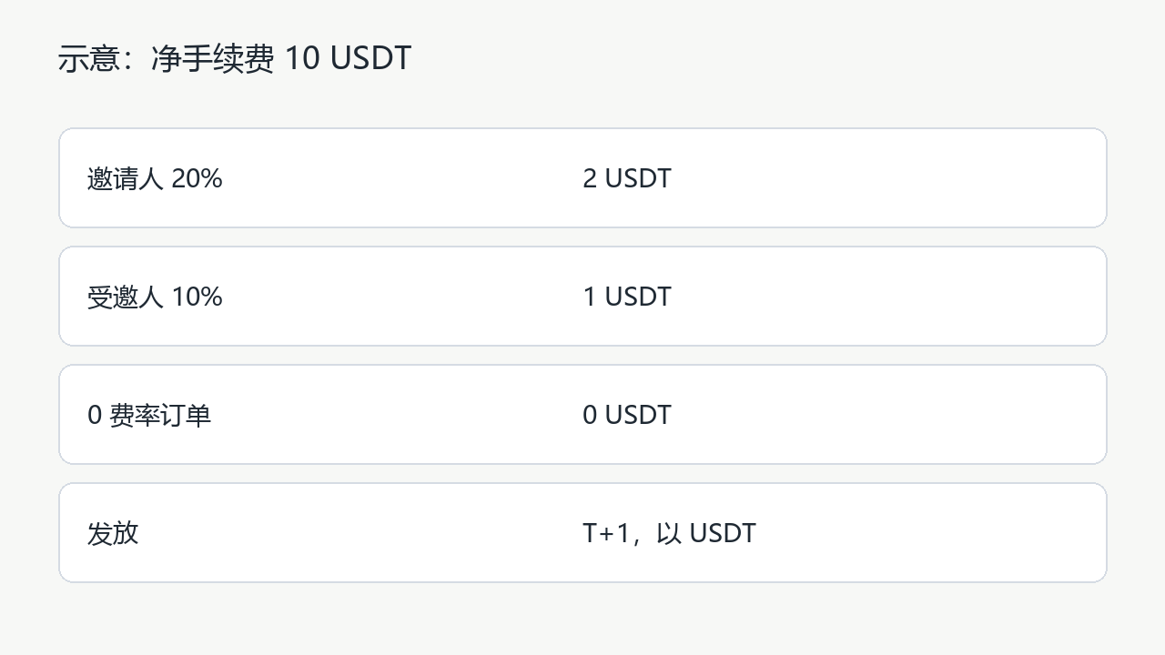 poloniex-fanyong-shili-chart.png poloniex-fanyong-shili-chart.png